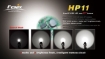 Picture of HP11 R5 Headlamp - Max 277 Lumens by Fenix™