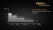 Picture of TK75 2015 Flashlight - Max 4,000 Lumens by Fenix™ Flashlight