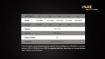 Picture of HL55 Headlamp - Max 900 Lumens by Fenix™ Flashlight