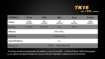 Picture of TK16 Flashlight - Max 1,000 Lumens by Fenix™ Flashlight