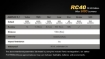 Picture of RC40 2016 Flashlight - Max 6,000 Lumens by Fenix™ Flashlight