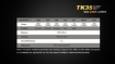 Picture of TK35 UE 2015 Flashlight - Max 2,000 Lumens by Fenix™ Flashlight